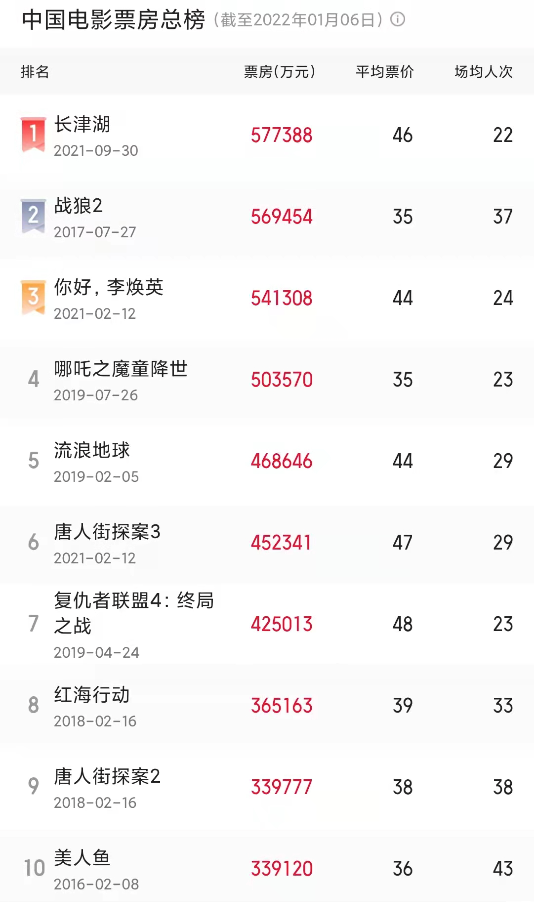 类型压中爆款密码，题材实拍都是爽文，春节档《狙击手》能突围吗