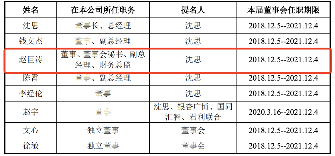 独家 | 木瓜移动将冲刺香港上市：已任命刘凡为新CFO，赵巨涛退出