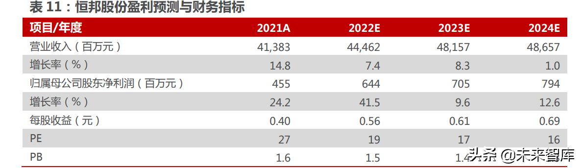 黄金行业深度报告：黄金配置来了