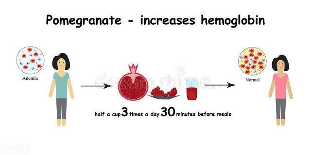 缺铁性贫血如何补铁？补铁别只知道吃红枣！今天教你怎么挑铁剂