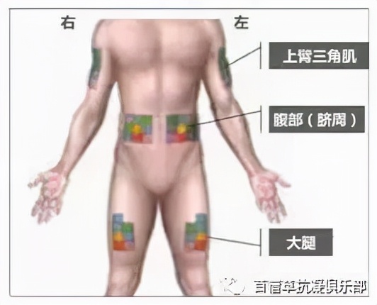 低分子肝素如何安全使用？教你6条小贴士