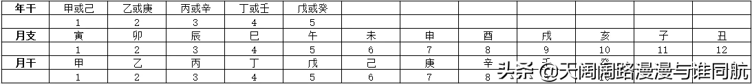 四柱排盘，快速确定四柱八字