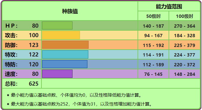 妙蛙花各个世代的配招