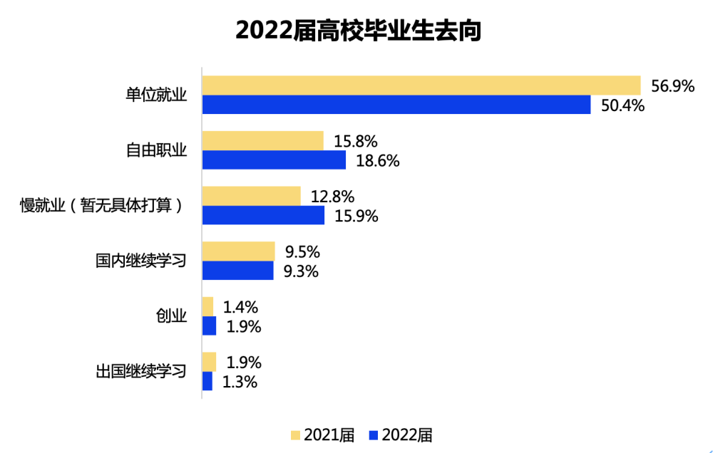 大学生就业越来越难，理想月薪越来越低，毕业的我们该怎么办？