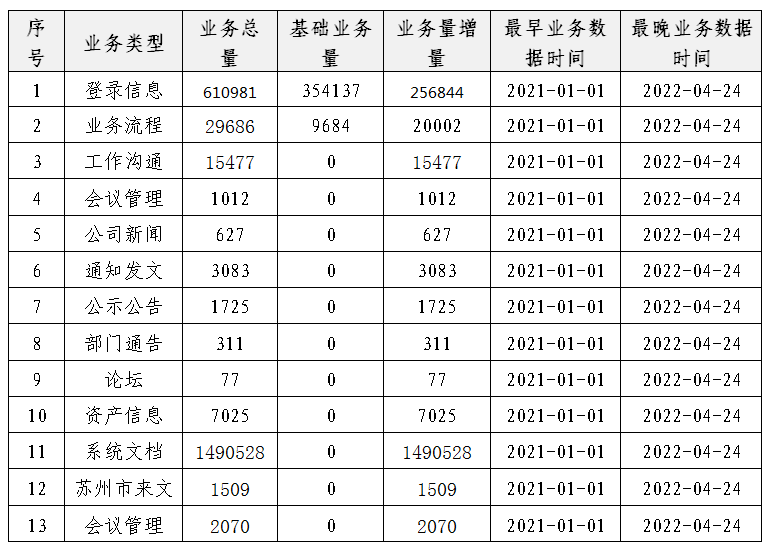 案例 