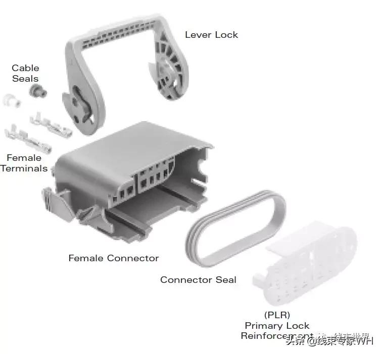 连接器部件与结构详细解析