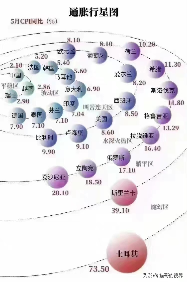 猫哥 | 全球工业国都是逆差，为啥中国是顺差，顺差还越来越大？