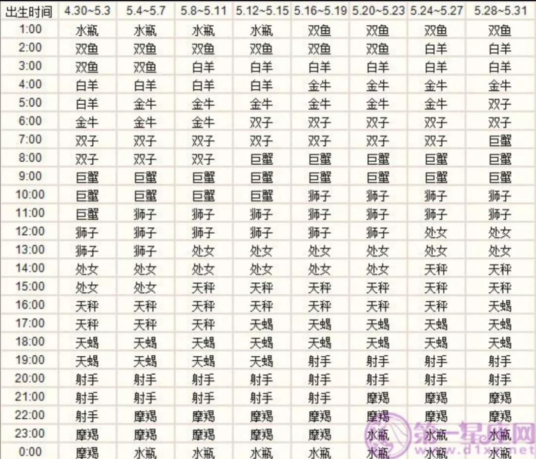 天秤的上升星座是什么天秤座上升星座查询表