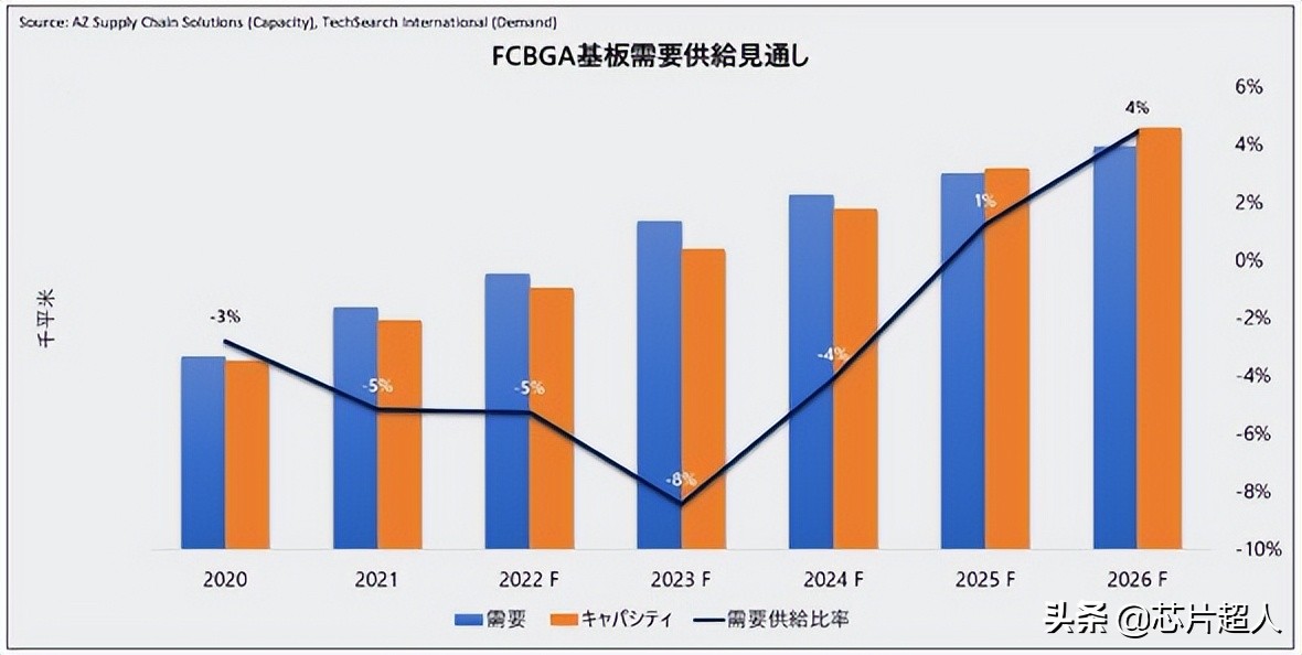 希望这不会发生(内存衰退周期要来了吗？)