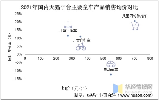2021年中国童车规模、进出口、行业竞争格局及重点企业分析