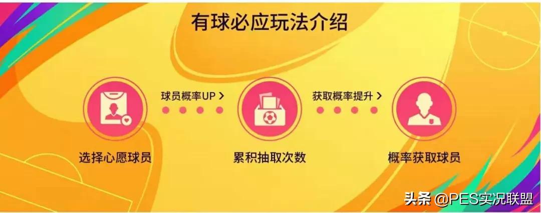 实况足球抽卡有技巧吗(有球必坑？真实爆率低到离谱！国服有球必应性价比攻略分析)