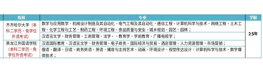 本科毕业了，还有机会拿取得学位证吗