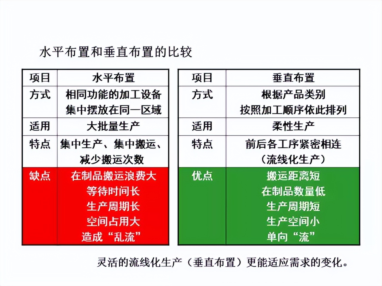 「精益學堂」超詳細的一份JIT精益生產PPT 請收好