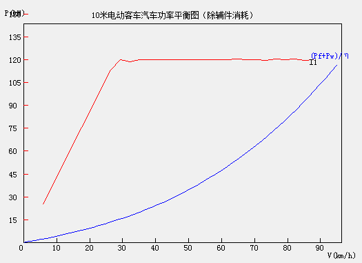 汽车动力性计算图表软件