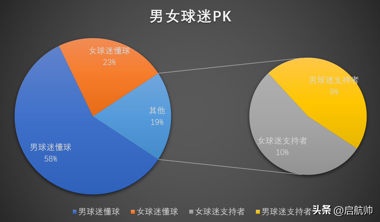 想来中超了是什么意思（球迷思维差异！女球迷问国足为何不参加中超，怎么还提梅西的名字）