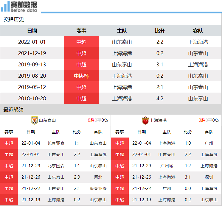 2019足协杯决赛直播（CCTV5直播山东泰山vs上海海港：足协杯决赛 孙准浩PK奥斯卡）