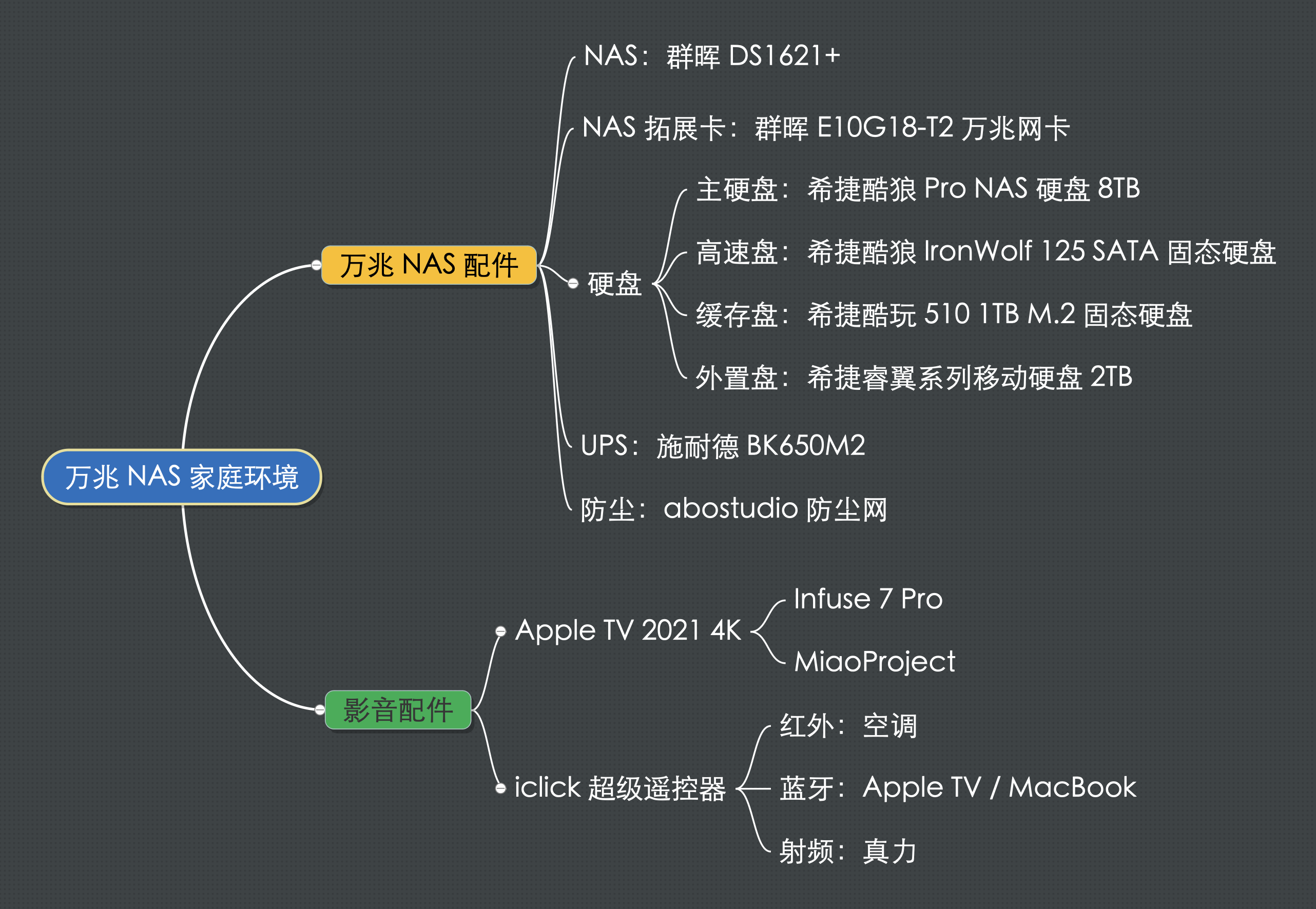 nba开放哪些端口(「设备篇」想要搭建万兆 NAS 家庭环境？快来看看你需要补哪些功课)