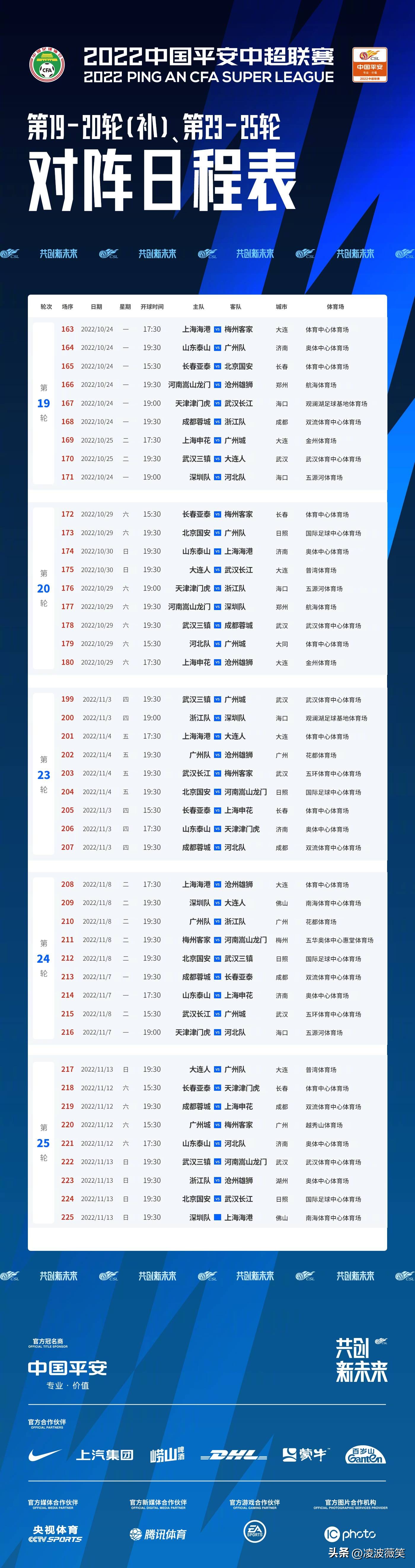 中超联赛梅州客家赛程(连战国安梅州申花，长春亚泰连续9个主场！中超新阶段赛程出炉)