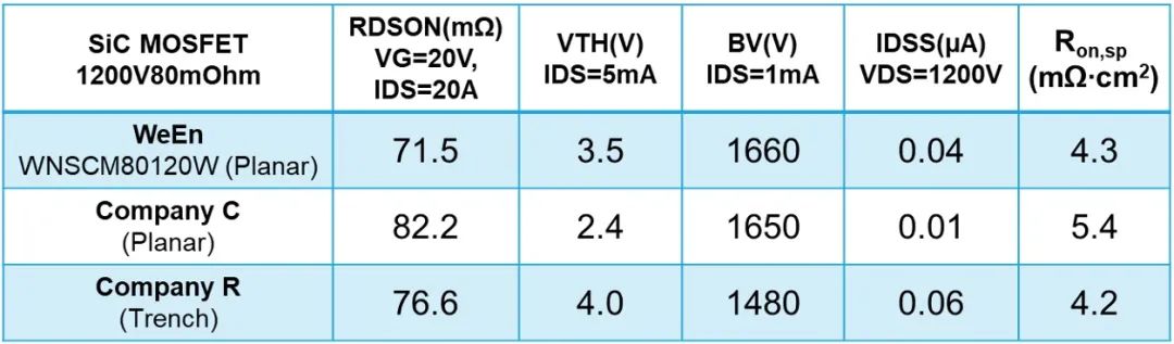 һҪSiC MOSFET