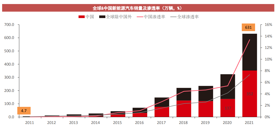 「爆款来袭」理想L9发布，新能汽车产业链怎么看？