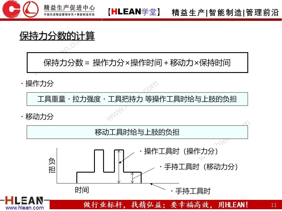 「精益學堂」豐田人機工程-作業動作評價與疾病預防