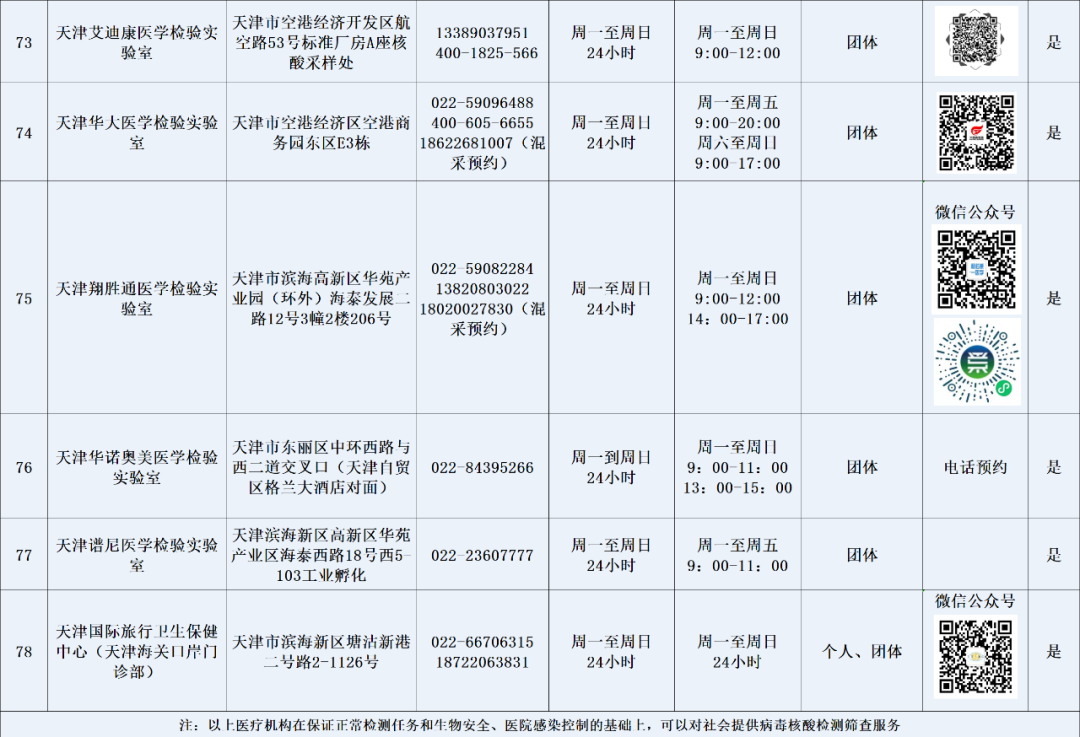 天津燃气客服电话96655（天津燃气24小时维修电话）