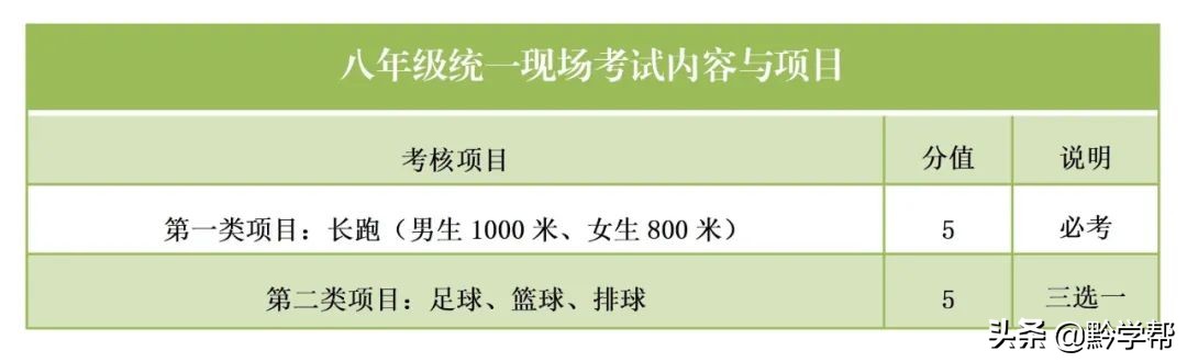 初一体育考试项目和标准（江苏初一体育考试项目和标准）-第3张图片-昕阳网