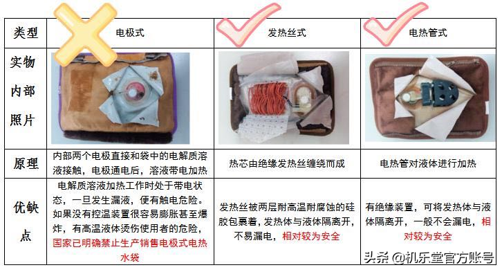 暖水袋怎么买（电热暖水袋的选购指南分享）