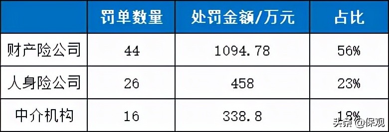 保险中介迎来退出潮，未来将何去何从？