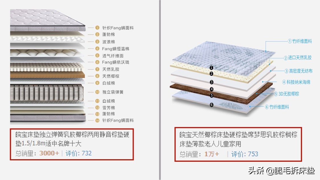 「科普」篇93：从价格到配置都超香，这些元老级床垫品牌不能忽略