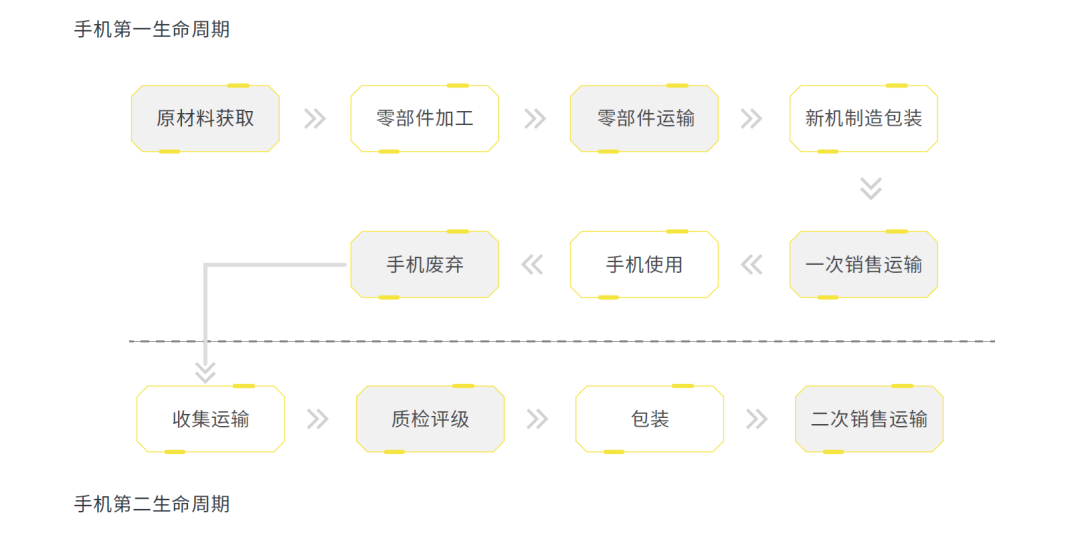 ESG，让循环经济告别粗放