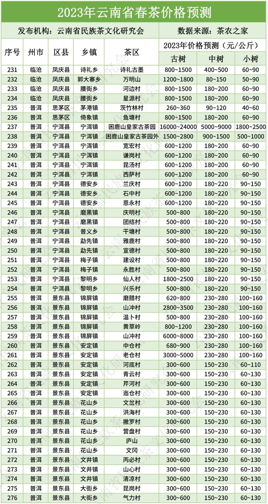 云南大叶种晒青毛茶价格（云南大叶种晒青毛茶价格《2007年》）-第10张图片-科灵网