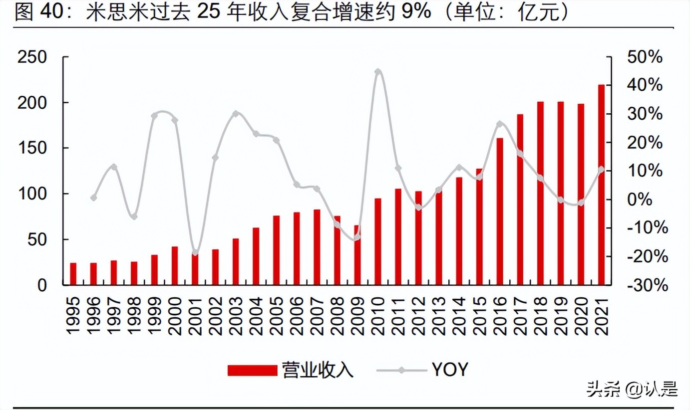 坚朗五金研究报告：从产品边界和盈利能力再看商业模式