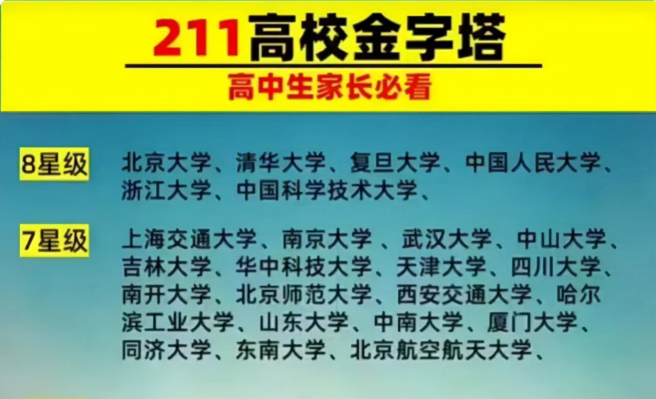 211高校金字塔名单公布，被分为四个等级，高中生家长必看