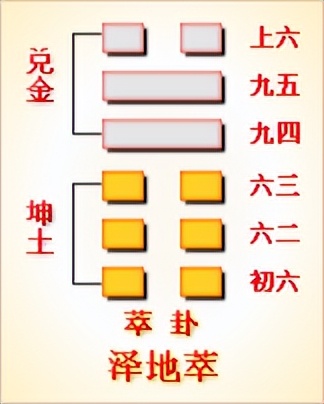 《易经》全文