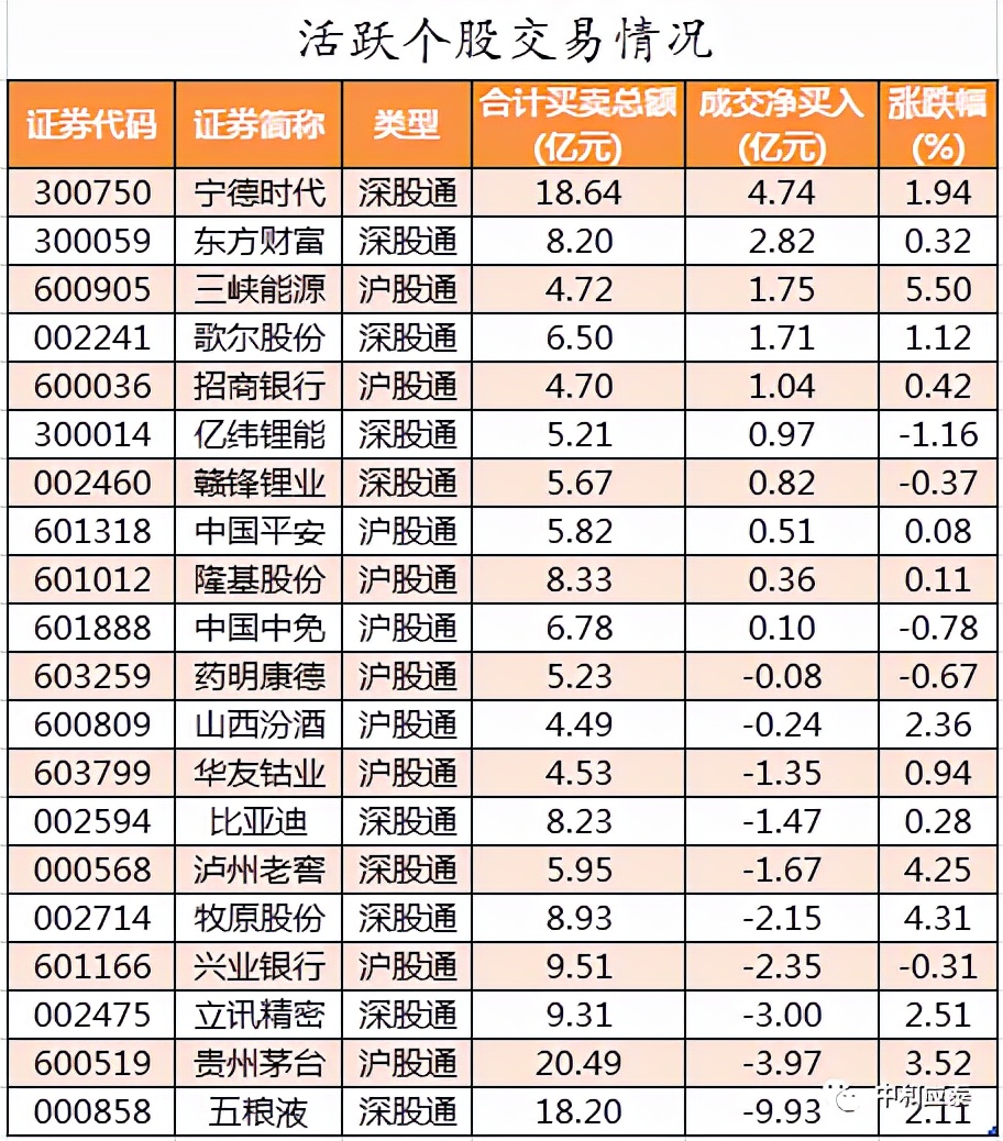 武汉光谷金盾公关招聘（周五A股重要投资参考）