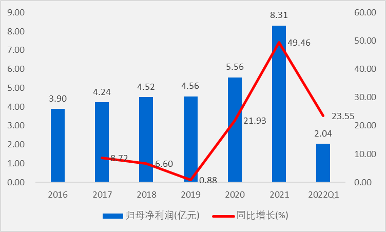 薄膜电容龙头法拉电子
