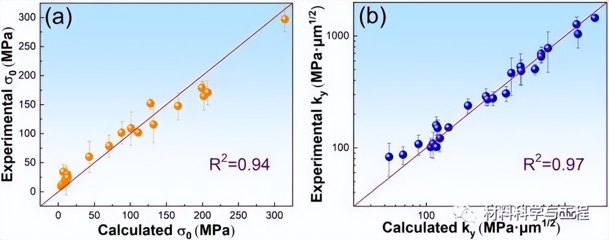 北科大《Acta Materialia》：重要突破！一种新的Hall-Petch关系 - 标件库