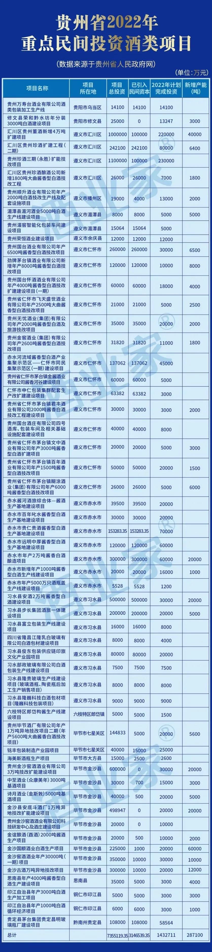 贵州酒业2022年全域发力 赤水河流域将释放更强大能量