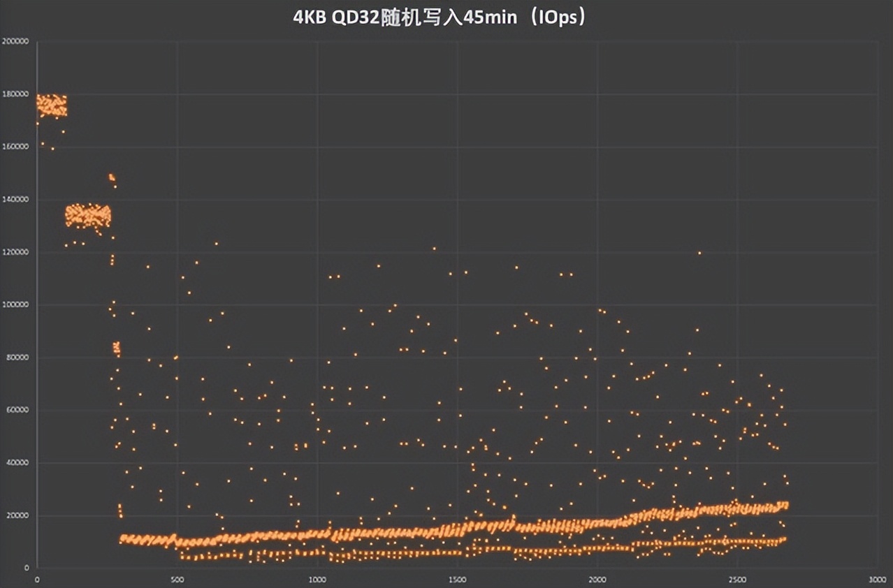 西部数据SN850X国内首测，最强“黑盘”是噱头还是实至名归？