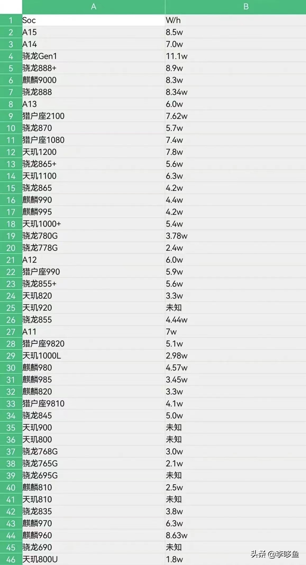 说真的，865还能再战三年