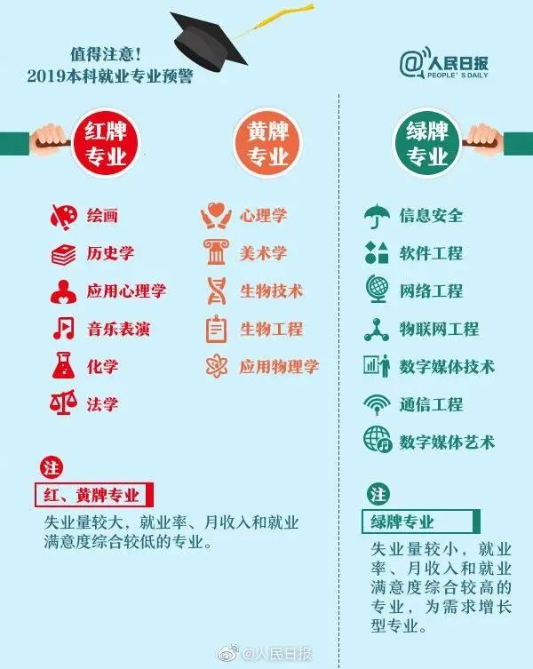 心理学学什么科目(大学想读心理学？慎重！这个专业至少有4个坑！如何避免？)