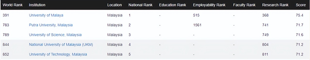 「择校参考」CWUR-2022-2023年度世界大学排名来啦
