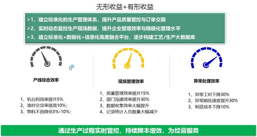 喜报！伊之密Yi-MES入选工信部工业互联网APP优秀解决方案