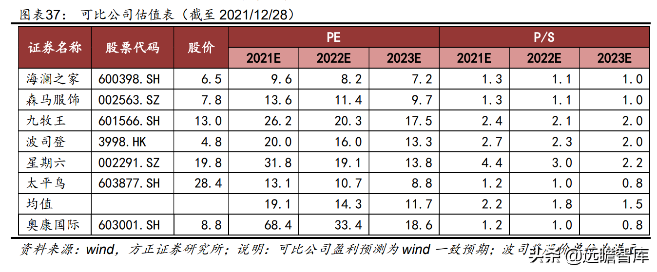 中国领先的皮鞋品牌运营商，奥康国际：品牌焕新，重赢主流