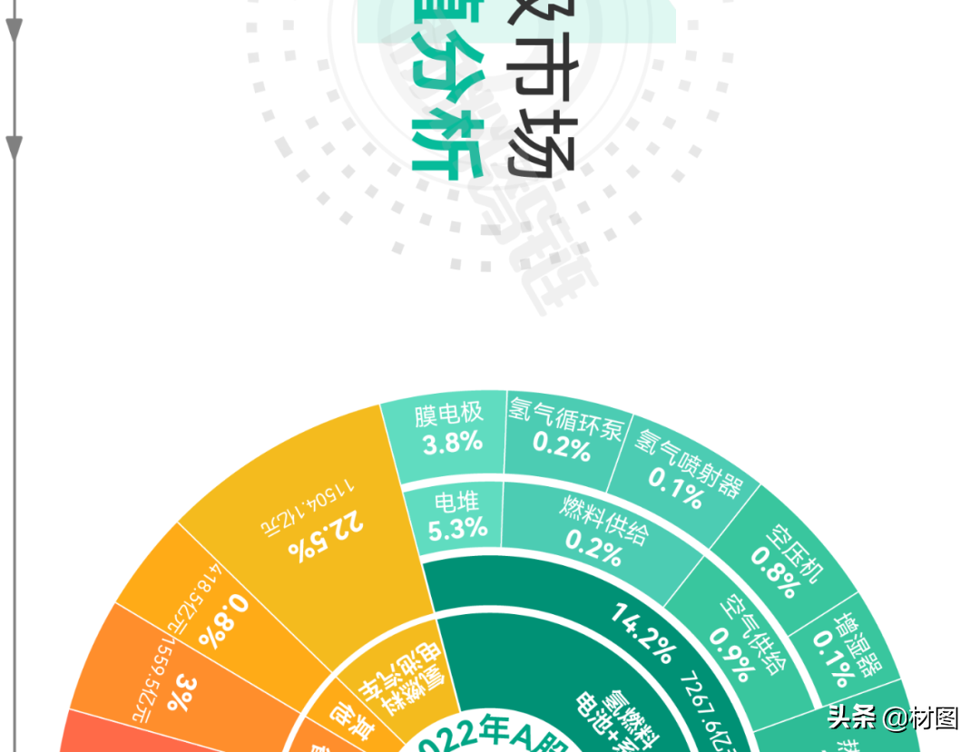 重磅！氢燃料电池产业链全景图
