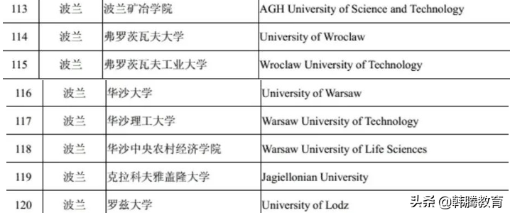 雅盖隆大学「雅盖隆大学和华沙大学谁更好」