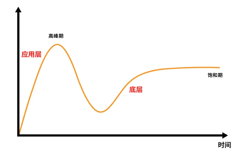 内容收入超10亿美元，元宇宙创业已在爆发前夜？