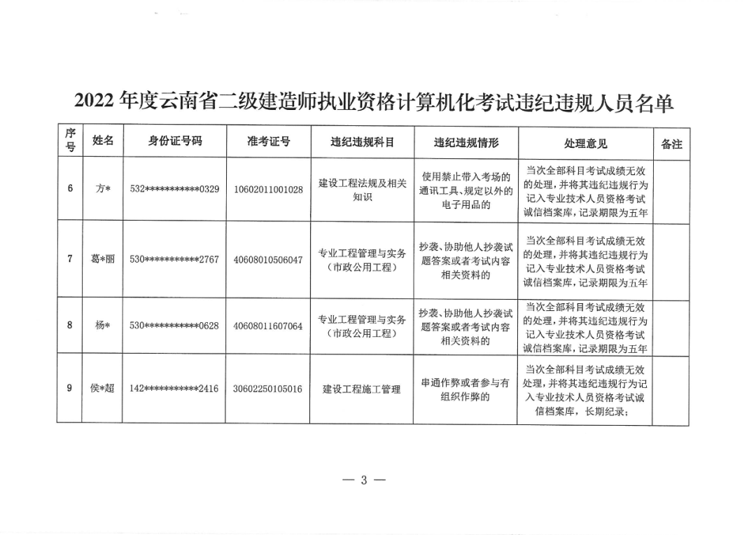 云南二建 考试违纪人员名单公告