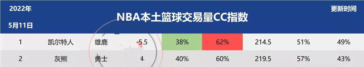 凯尔特人vs雄鹿(12日NBA预测：雄鹿VS凯尔特人 天王山之战 谁能拿下关键胜利)